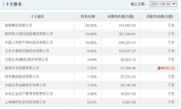 華夏銀行十大股東名單（最新）