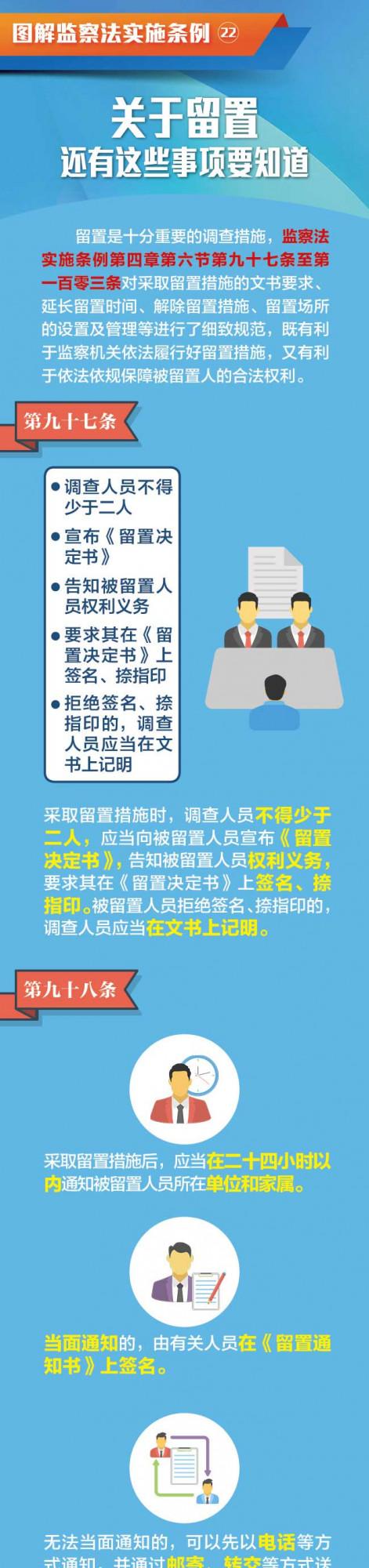 圖解監察法實施條例丨關於留置,還有這些事項要知道 圖解監察法實施條例丨關於留置,還有這些事項要知道