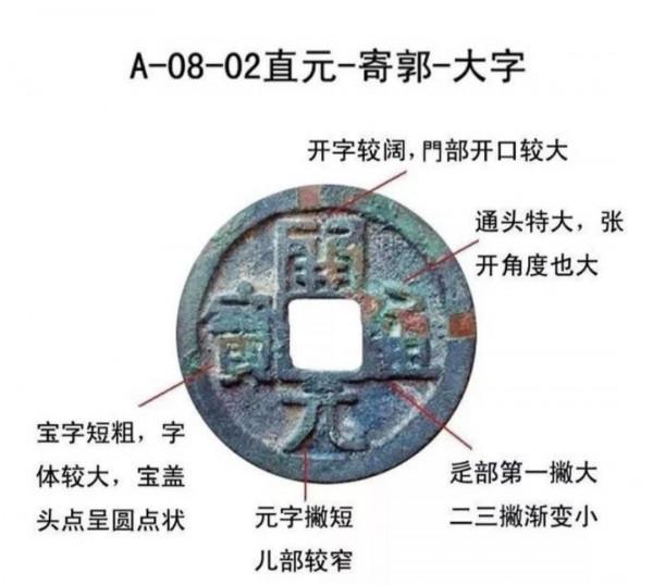 開元通寶鑄造史