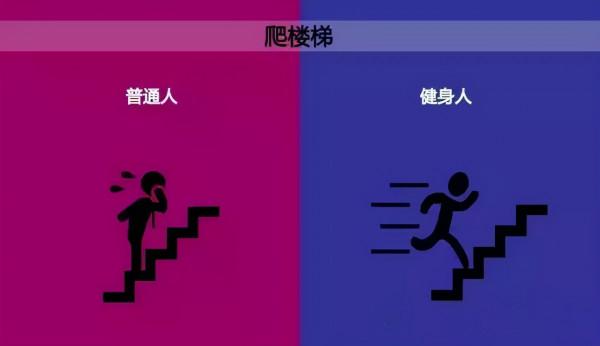 10張圖告訴你，運動和不運動的區別