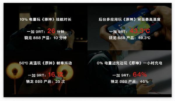 一加 9RT 正式釋出，帶來效能三板斧、旗艦同款主攝和「流暢版氫」