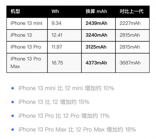iPhone 13系列，猛男粉如何？
