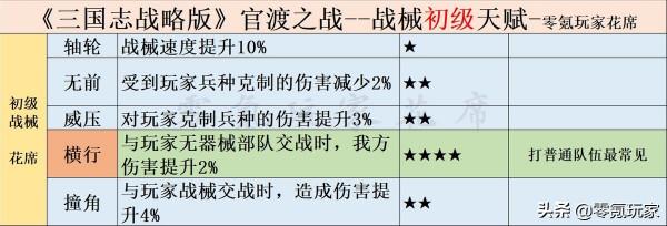 三國志戰略版：陸遜、朱儁能增加17%傷害，策劃這是要打破平衡嗎