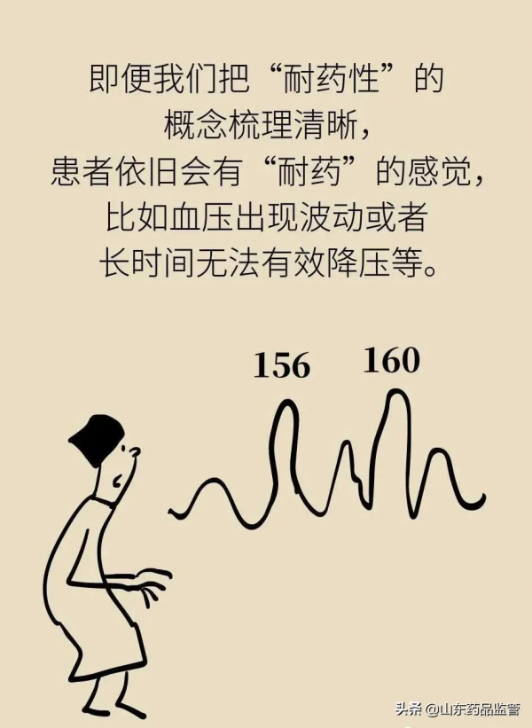長期吃降壓藥會產生“耐藥性”嗎？一圖讀懂！
