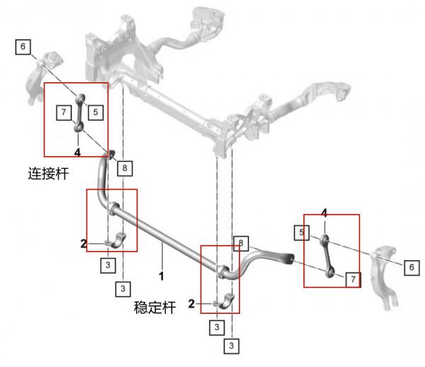 保時捷Cayenne底盤異響怎麼解決？