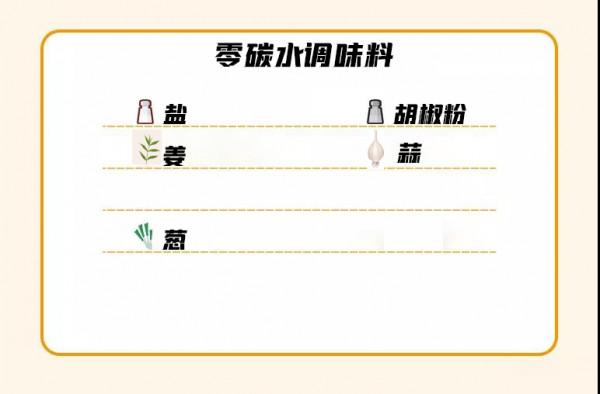 低碳飲食清單，照吃就能瘦