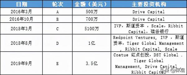 陷入困境的Root：UBI車險未來發展前景幾何？