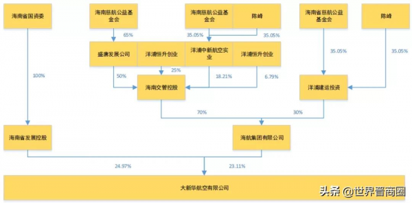 陳峰等人股權全部清零！海航系正式退出海南銀行