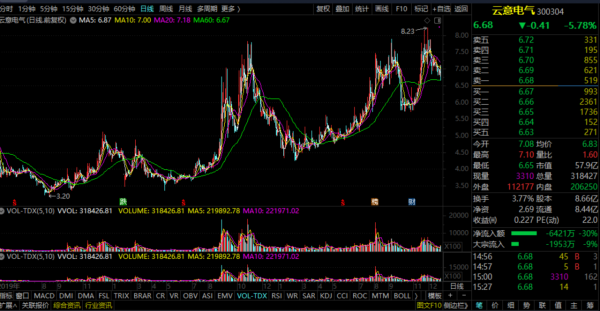 新能源車概念——雲意電氣