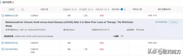 2022年，這19款重磅新藥將在中國獲批