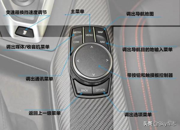 收藏!2021寶馬M車型按鍵使用說明書 收藏!2021寶馬M車型按鍵使用說明書