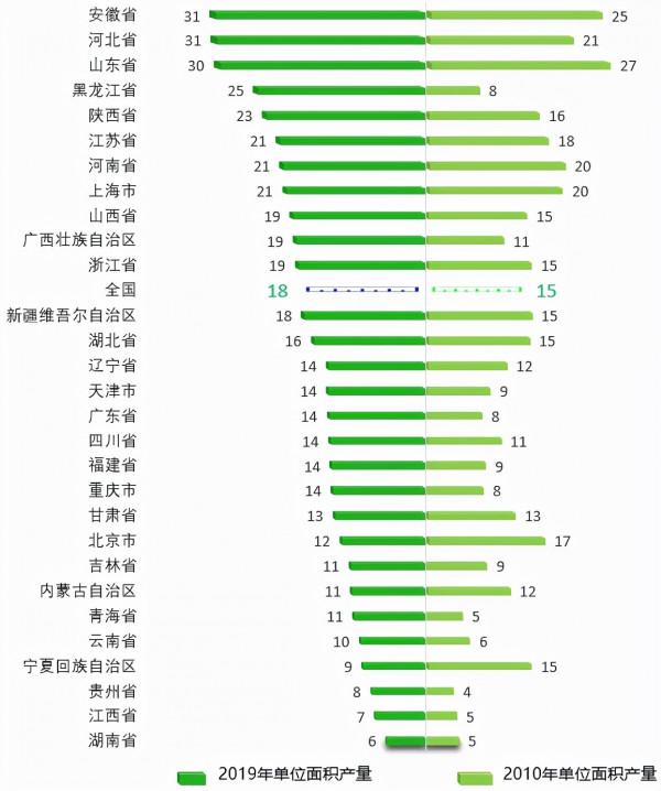 2021年中國梨產業資料分析報告 2021年中國梨產業資料分析報告