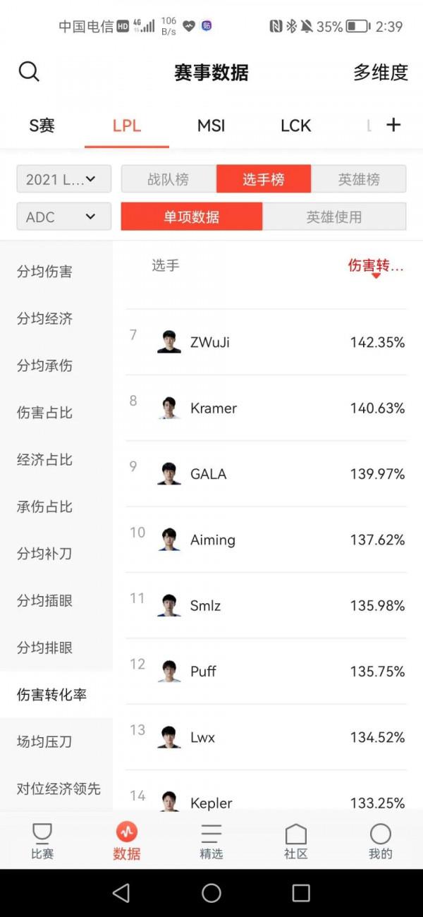 關於GALA是否有點被吹過頭 關於GALA是否有點被吹過頭