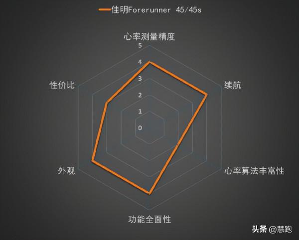 千元能買到高品質運動手錶嗎？這10款值得推薦