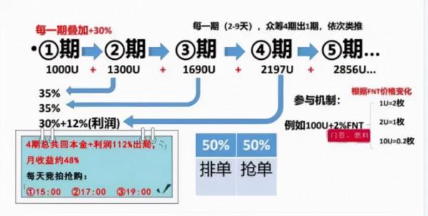 富佑天下&OpenCurlyDoubleQuote;星火計劃&rdquo;借勢元宇宙，實則就是一個傳銷騙局！別碰