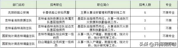 2022國考即將來臨:要做好這些準備 2022國考即將來臨:要做好這些準備