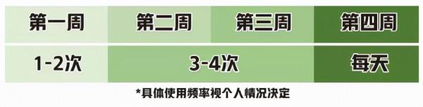 網紅“沉浸式護膚”,毀了多少中國女孩? 網紅“沉浸式護膚”,毀了多少中國女孩?
