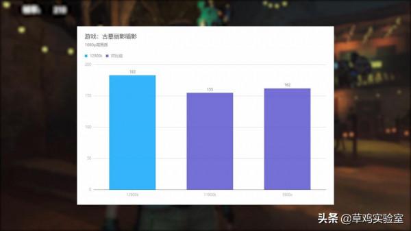 牙膏擠爆?旗艦 intel i9 12900K尾發體驗分享 牙膏擠爆?旗艦 intel i9 12900K尾發體驗分享