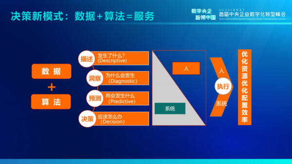 阿里研究院安筱鵬|數字技術驅動的兩場革命:工具革命和決策革命 阿里研究院安筱鵬|數字技術驅動的兩場革命:工具革命和決策革命