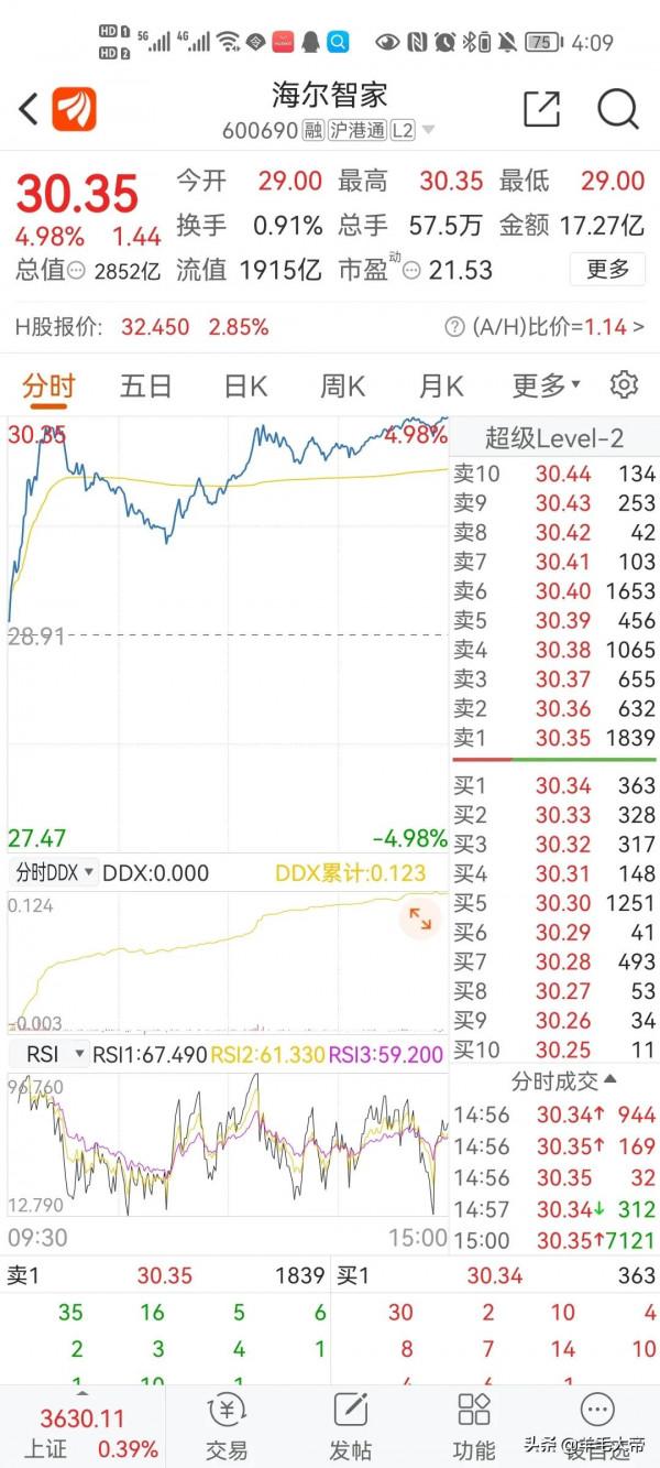 萬眾矚目於一身，格力遭遇多空廝殺