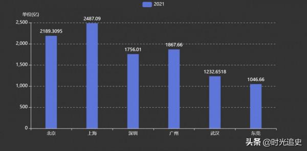 人口，GDP，房價對比後，深圳很瘋狂，房價都很高