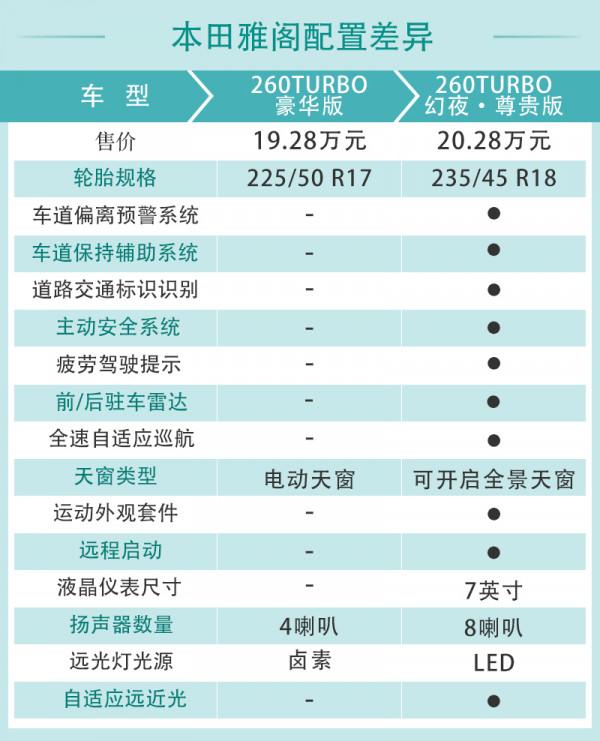 銷量擔當再升級 2022款本田雅閣配置解讀 銷量擔當再升級 2022款本田雅閣配置解讀