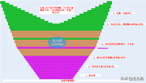 2021編織圖紙，讓新手學習更簡單，讓寶媽愛上手工