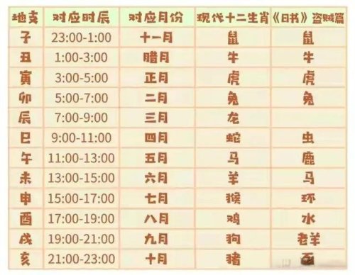 從一枚小小的金猴郵票解讀中國生肖文化屬性及其對世界的重要影響 從一枚小小的金猴郵票解讀中國生肖文化屬性及其對世界的重要影響