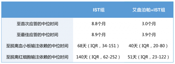 RACE研究結果重磅釋出，艾曲泊帕聯合療法有望成為重型再生障礙性貧血治療新標準