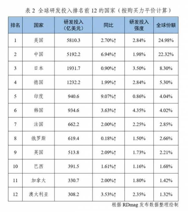日本頂級科學家來投,中國的科技水平已經趕超日本了? 日本頂級科學家來投,中國的科技水平已經趕超日本了?
