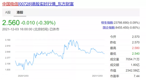 買中國移動股票,為什麼成了2021年投資的最佳選擇? 買中國移動股票,為什麼成了2021年投資的最佳選擇?