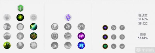 11.24三大節奏型中單推薦！冰女蘭博遊走全場