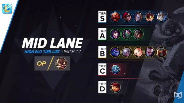 LOL手遊丨S2賽季上分密碼！速看2.2A版本英雄強度排行榜