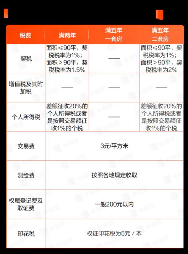 二手房滿兩年和滿五年的區別 二手房滿兩年和滿五年的區別