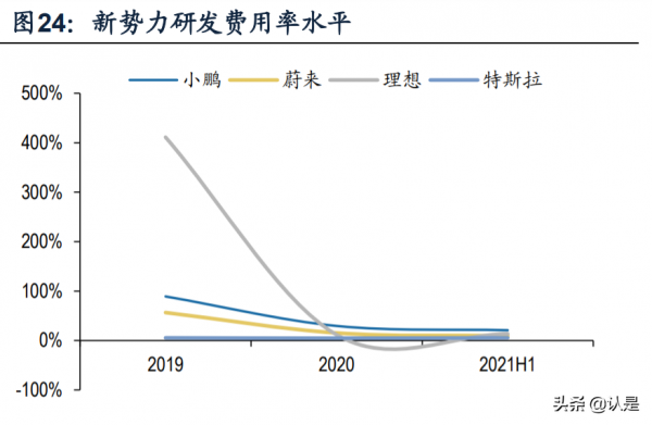 小鵬汽車專題研究：聚焦智慧化優勢，持續進化的新勢力龍頭