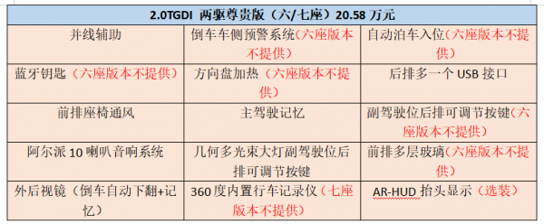GS8的矩浪2.0T發動機與豐田THS混動，哪個更值得入手？