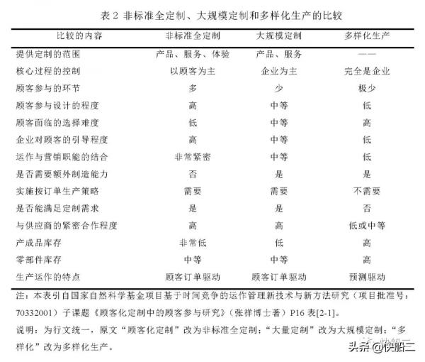 精裝修住宅零售定製傢俱管理