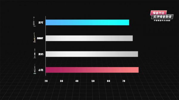 主流洗地機對比評測:添可、美的、必勝、BOBOT,誰會勝出? 主流洗地機對比評測:添可、美的、必勝、BOBOT,誰會勝出?