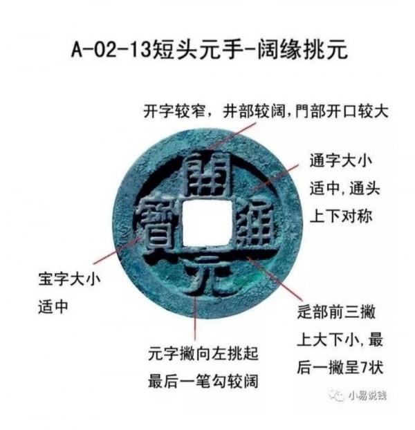 開元通寶基本版別 開元通寶基本版別