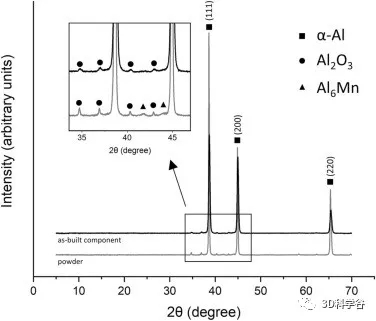 專欄 l 鋁晶粒細化，經濟型的可用於LPBF金屬3D列印的Al-Mg-Zr 合金