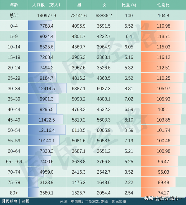 生育假翻倍,十多個省出手讓你多生娃 生育假翻倍,十多個省出手讓你多生娃