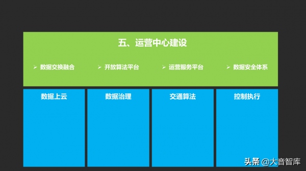 城市資料大腦專案彙報方案