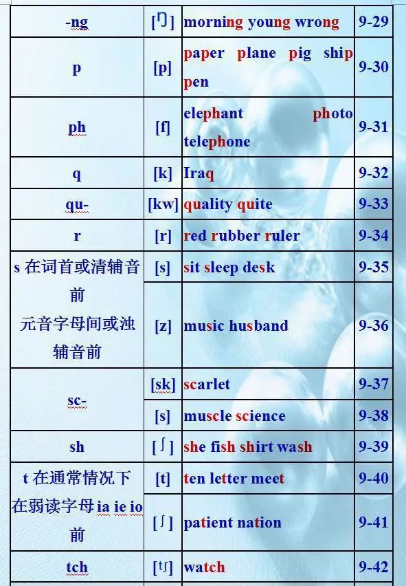 英語單詞10大發音規則！小初高都適用，照著練習發音準確無誤