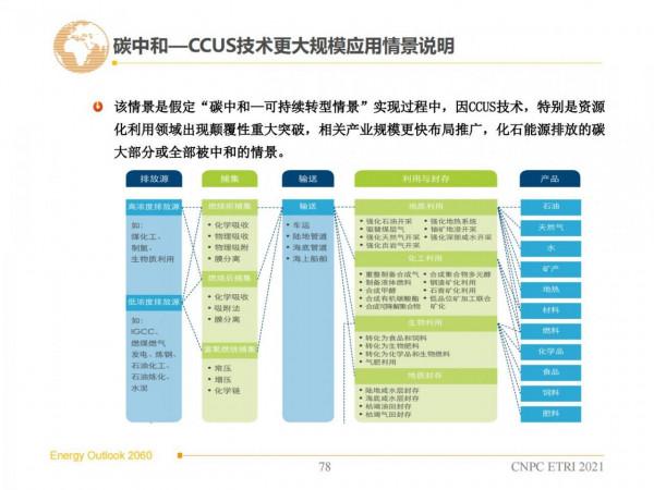 2060年世界和中國能源展望(從世界看中國、從能源看油氣) 2060年世界和中國能源展望(從世界看中國、從能源看油氣)
