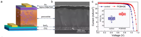 浙大雷鳴課題組：採用富勒烯光電材料提高鈣鈦礦太陽能電池效能