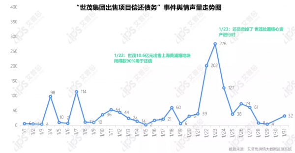 行業月報｜2022年01月中國房地產輿情監測資料盤點