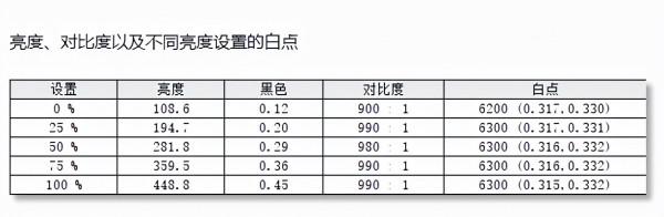 三千元內綜合性能最強！滿血二代nano ips 顯示器AOC AG273QXP/D測評