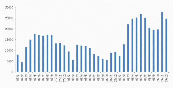 房價由跌轉漲六步走,當前只是第二步!苦日子還在後面噢 房價由跌轉漲六步走,當前只是第二步!苦日子還在後面噢