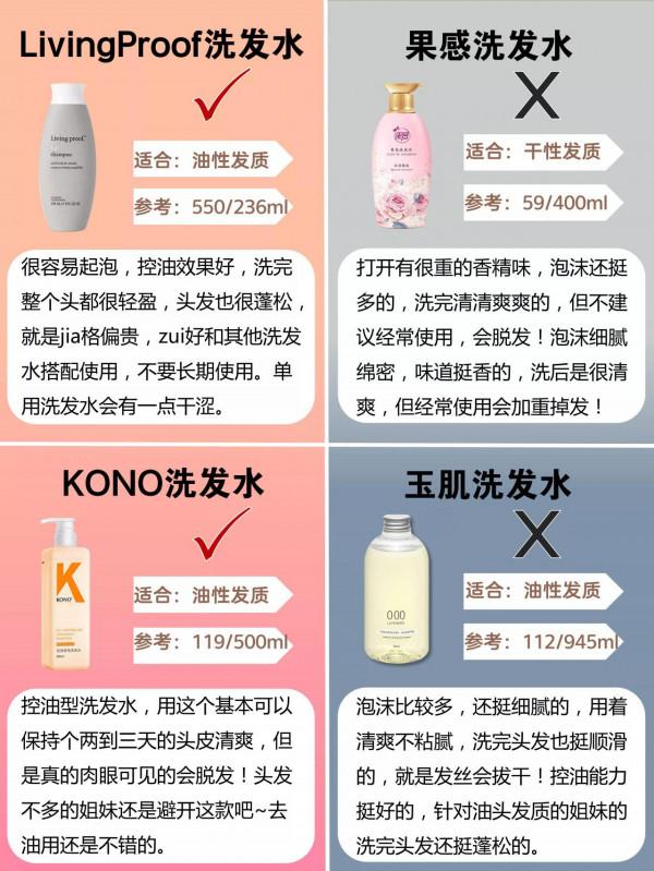 你的洗髮水上紅榜了嗎?垃圾洗髮水還在用? 你的洗髮水上紅榜了嗎?垃圾洗髮水還在用?