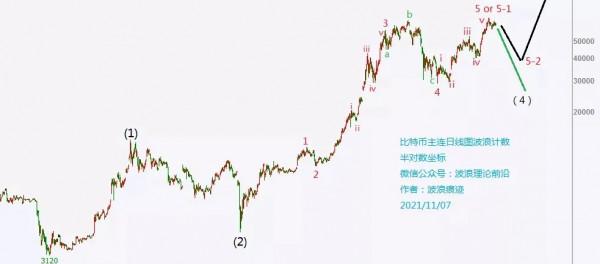 比特幣、美元指數、鐵礦石、螺紋鋼分析更新